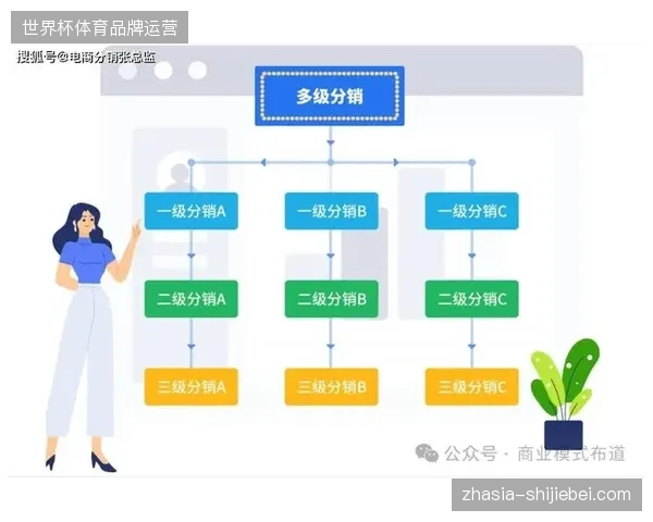 全球顶级赛事超过七成营收受控于数字化分销终端，运营标准化需求紧迫
